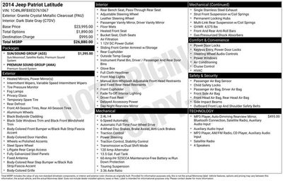 2014 Jeep Patriot Latitude